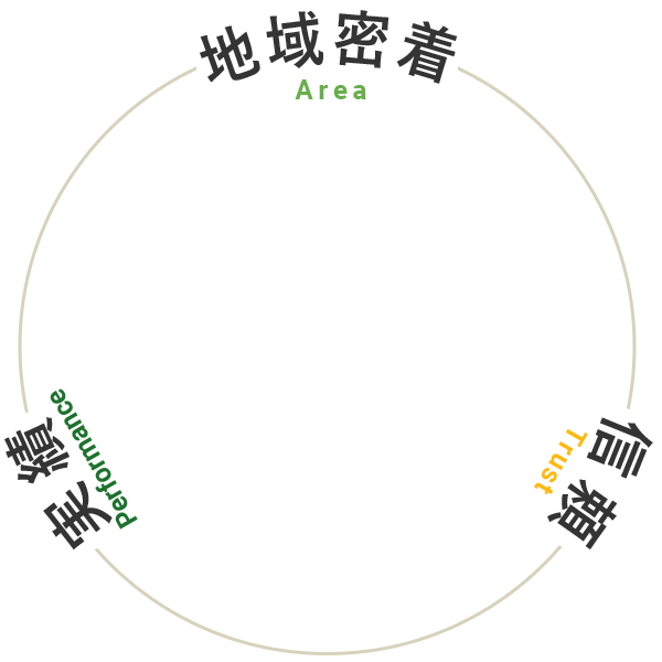 そのお悩みを解決します