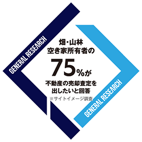 畑・山林・空き家所有者 504名の75%が【八ヶ岳ライフ】へ不動産の売却査定を出したいと回答