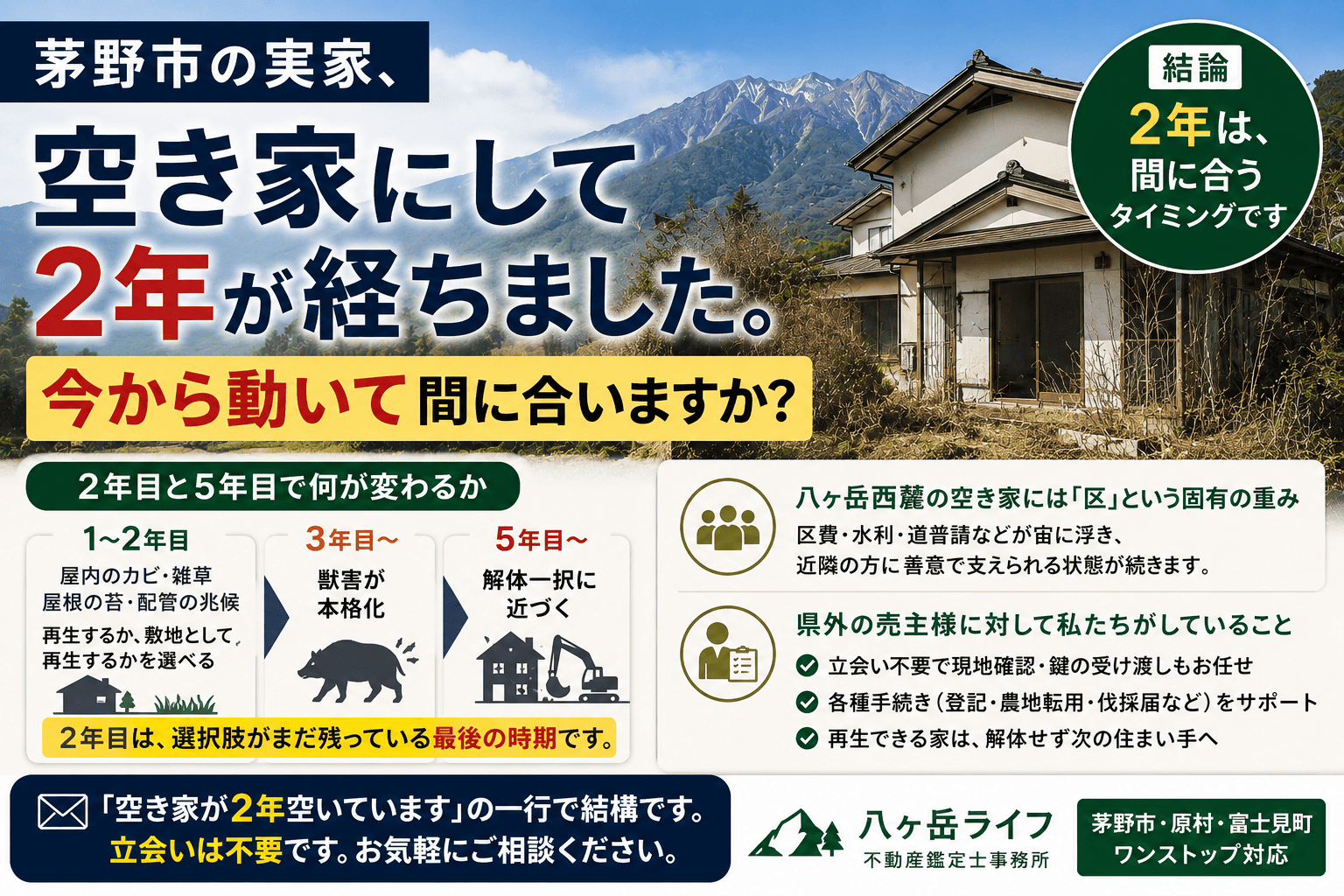 茅野市の実家。空き家にして2年が経ちました。今から動いて間に合いますか?